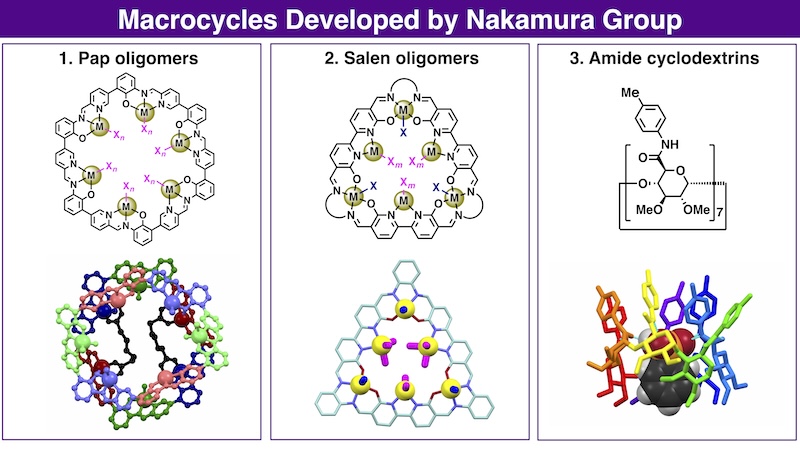 Our Macrocycles