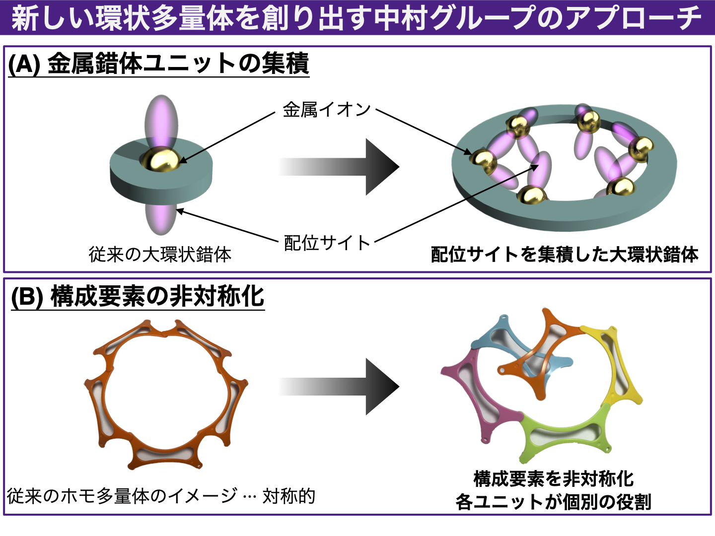 研究コンセプト