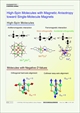 Chem. -A Eur. J.,Concept article